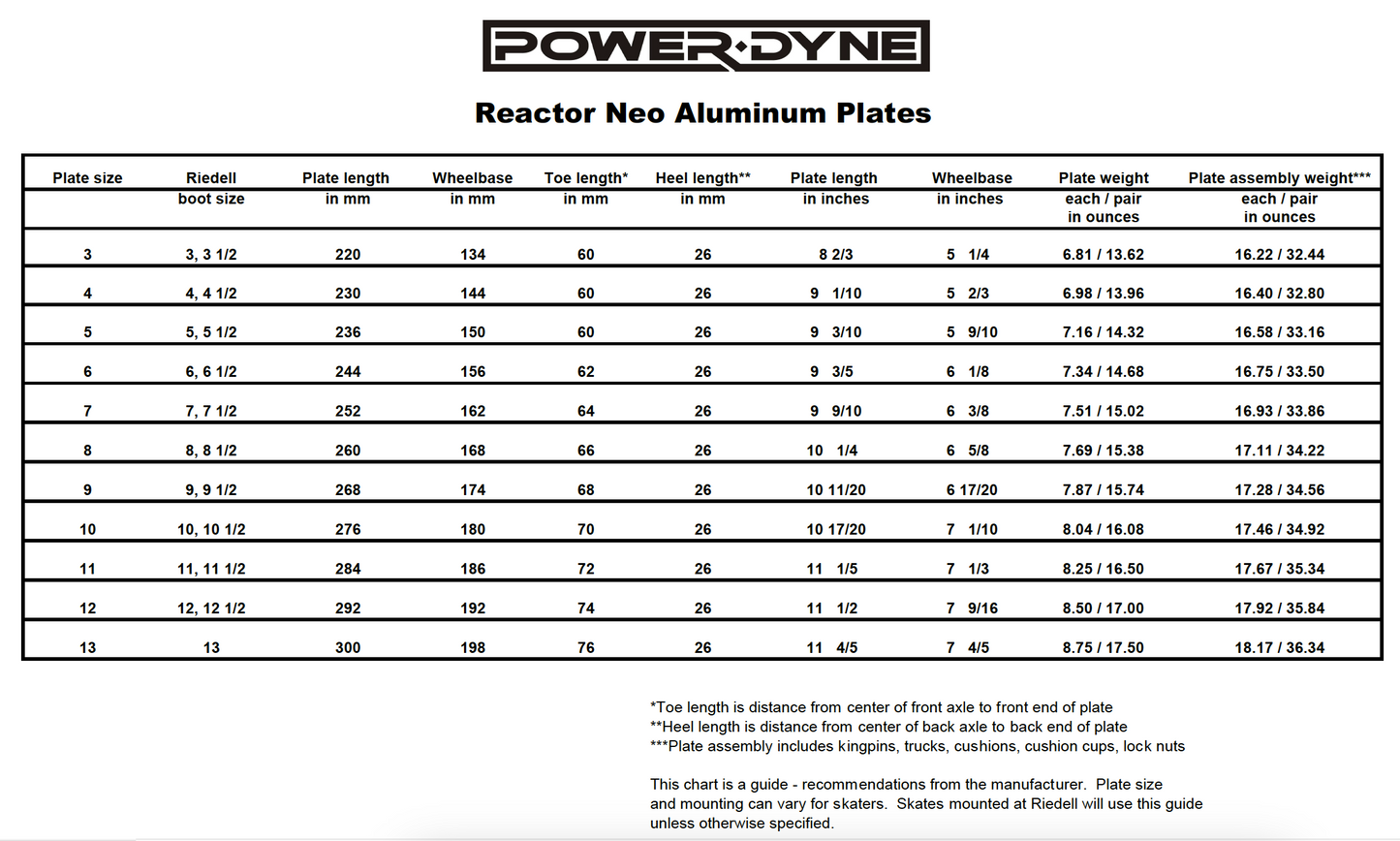 PowerDyne Reactor Pro Plate for Roller Skates (PRE-ORDER)