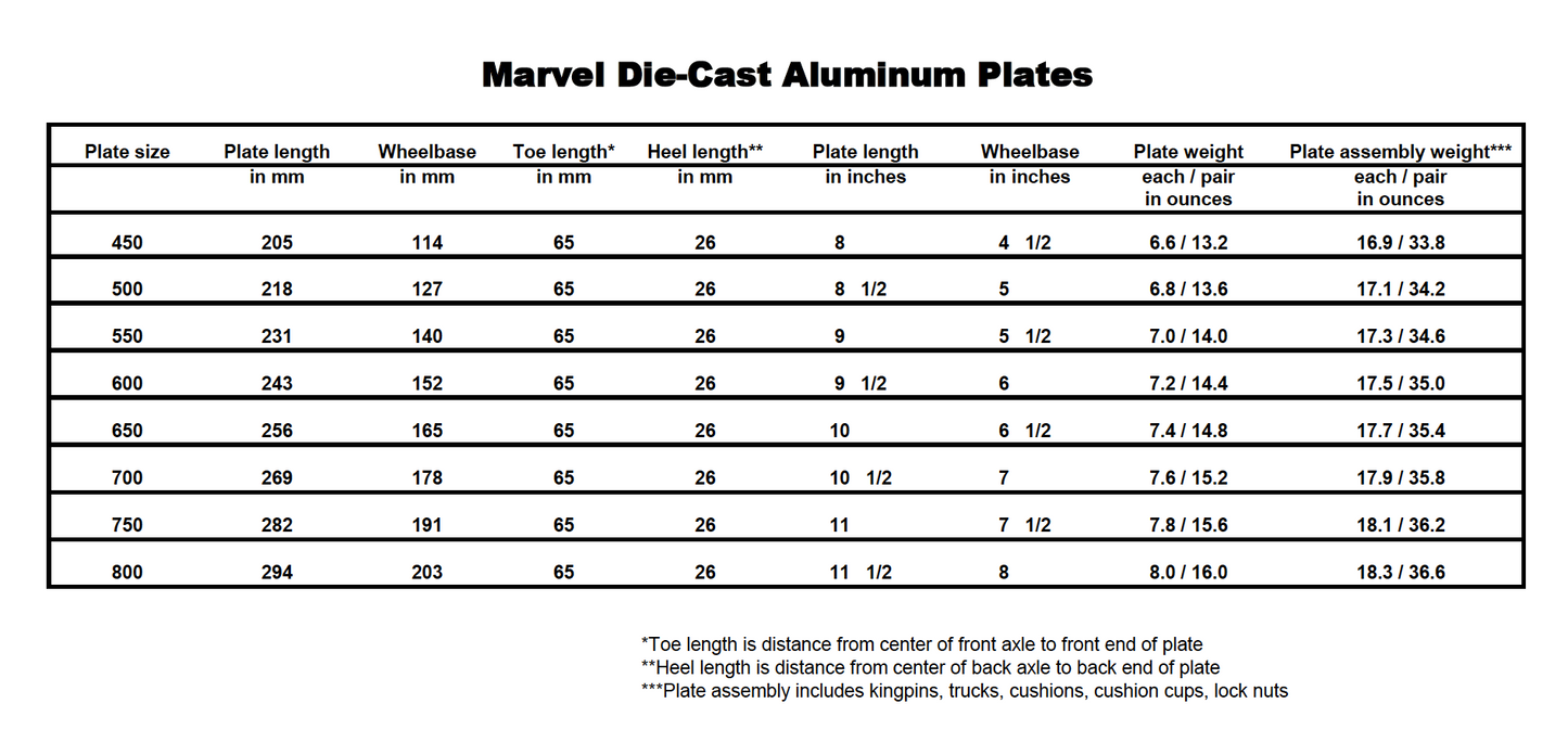 Riedell Marvel Plates For Roller Skates (PRE-ORDER)