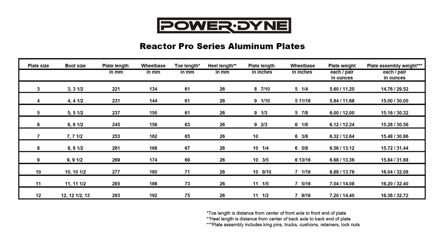 PowerDyne Reactor Pro Plate for Roller Skates (PRE-ORDER)
