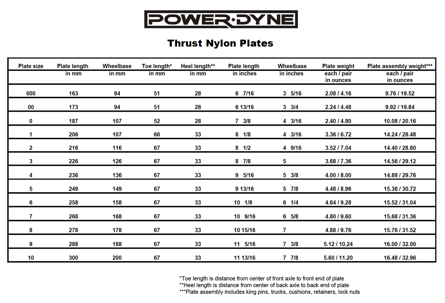 PowerDyne Thrust Nylon Roller Skate Plate (Pre-order)